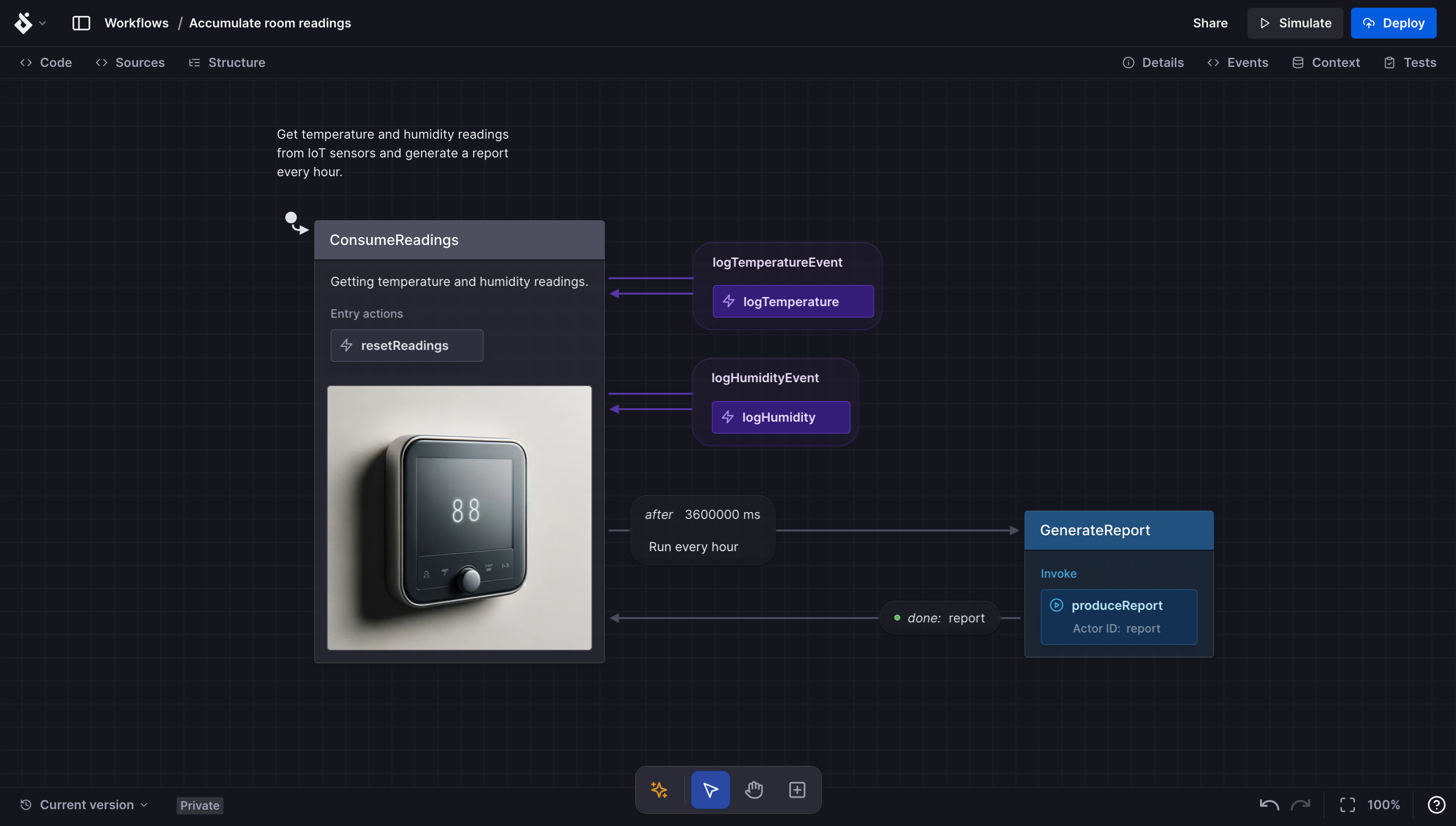This state machine is called Accumulate room readings. Its purpose is to get temperature and humidity readings from IoT sensors and generate a report every hour.